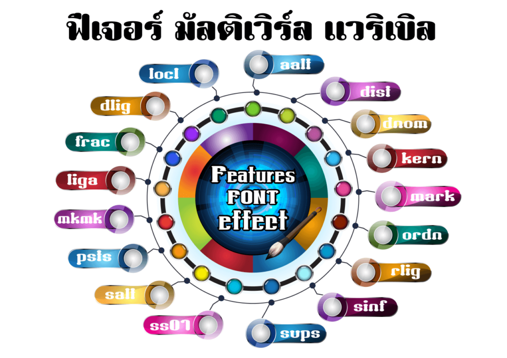 มัลติเวิร์ด Variable Font Project 2024